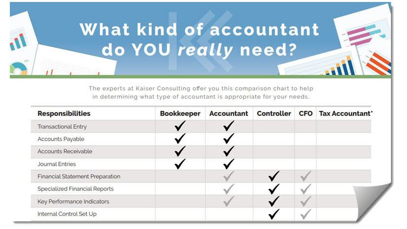 What Kind of Accountant Do You Need? cover image